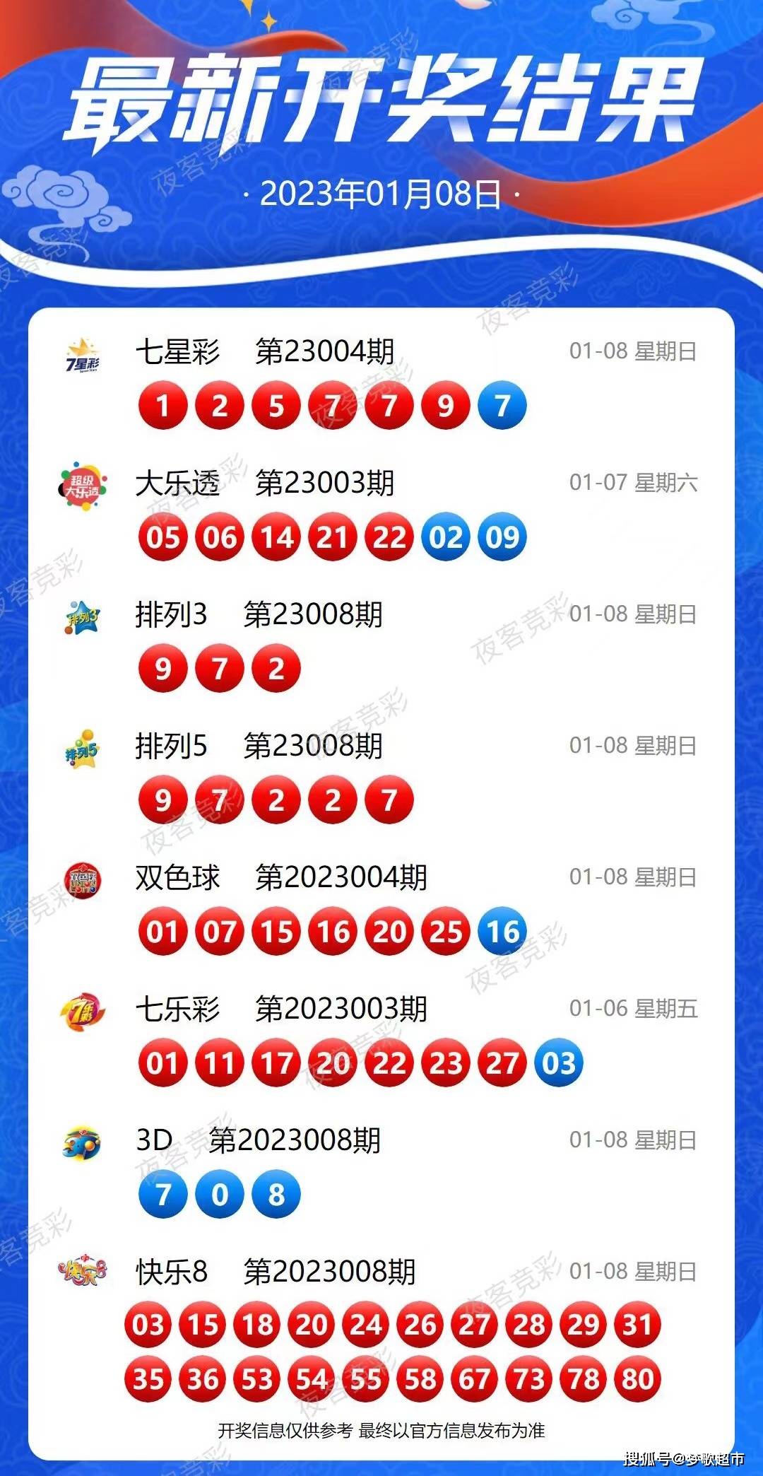 2024年新澳今晚开奖号码,全面分析应用数据_Plus97.500