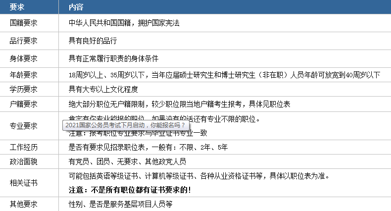 国考热度持续升温，揭秘背后原因与深度解读——超258万考生参与参考