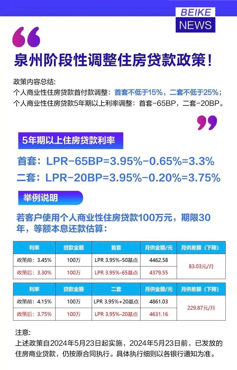 部分城市房贷利率第二次上调，影响、原因及未来展望