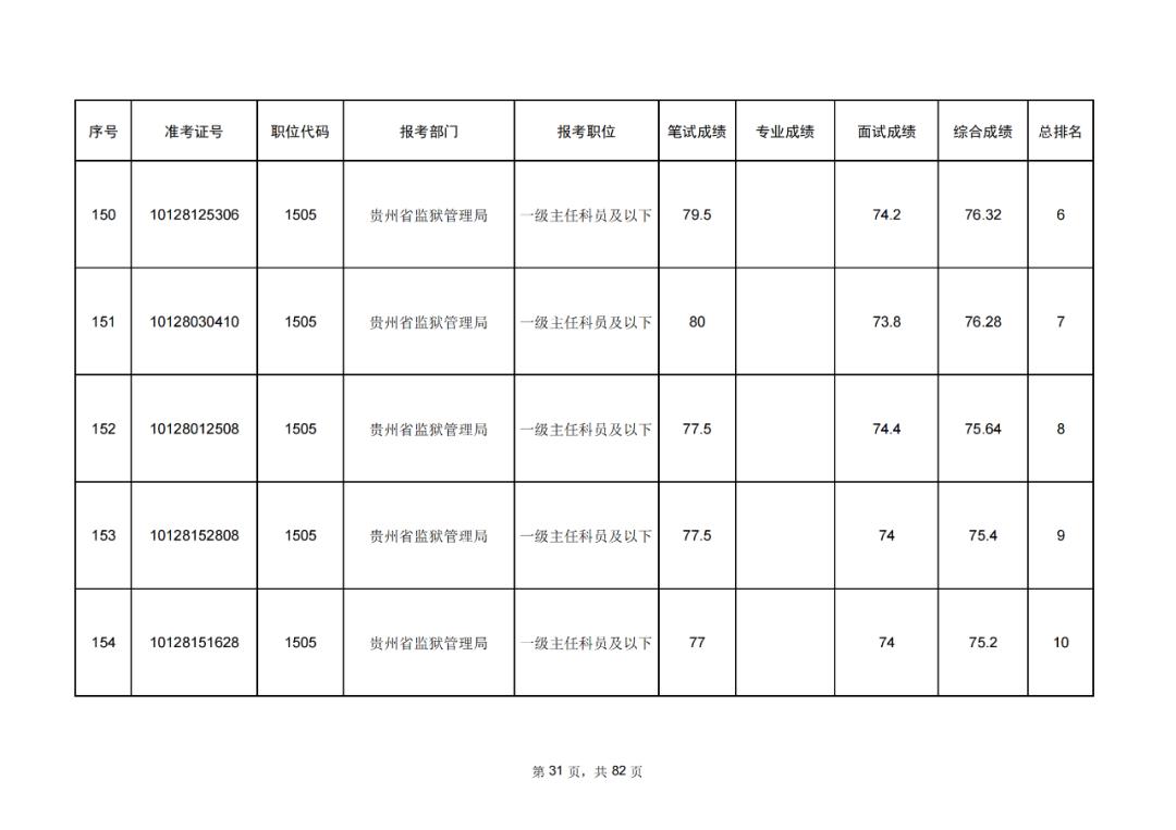 全面解读与策略分析，公务员成绩排名查看指南