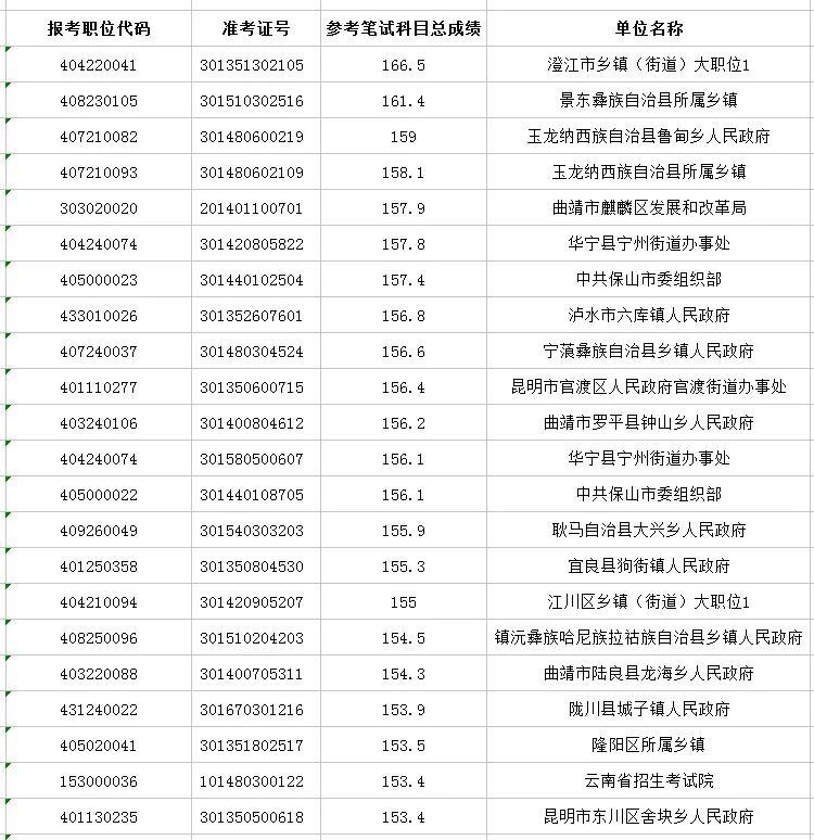 揭秘2021年云南公务员进面分数趋势，助力考生备考之路