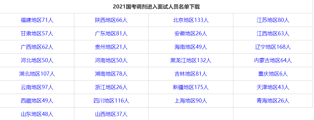 国考调剂名单公布，考生需关注动态调整及最新名单发布