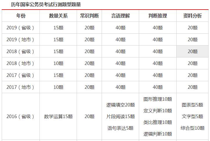 公务员考试分值对照表详解及应用指南