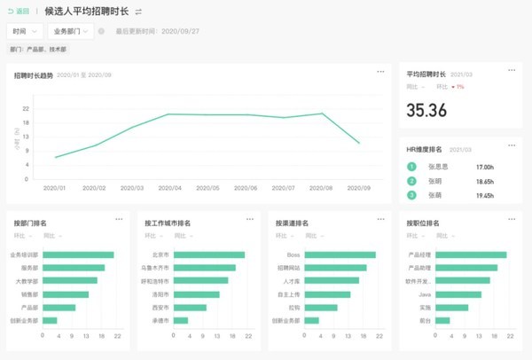 澳门一码一肖一特一中直播结果,前沿解析说明_Advanced14.994