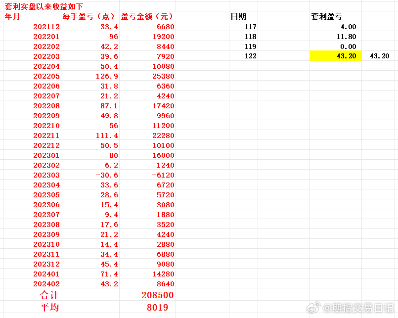 管家婆一票一码100正确济南,经典分析说明_10DM19.96.31