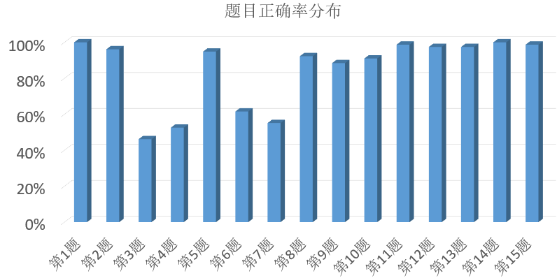 新澳门一肖中100%期期准,统计分析解析说明_P版74.520