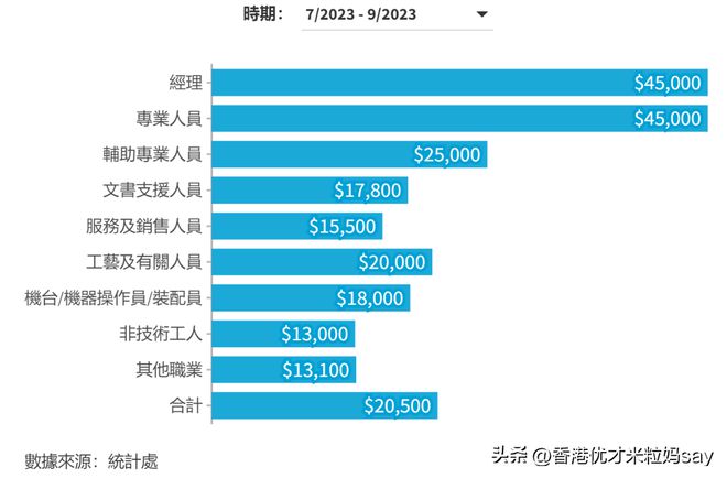 赴港打工热潮再现，建筑工月薪高达三万港元吸引热潮涌动