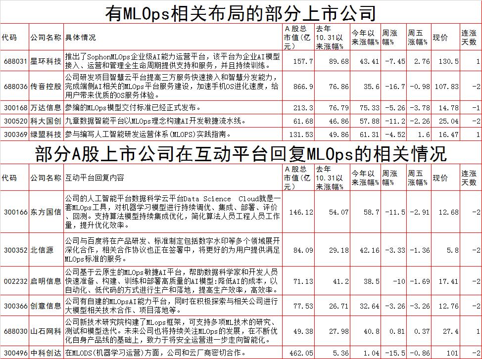 仍在说永久 第145页