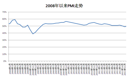 解读中国制造业PMI数据，11月制造业稳健增长的积极信号