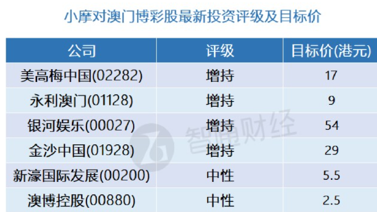 精准一码免费公开澳门,实地数据执行分析_Harmony款63.636