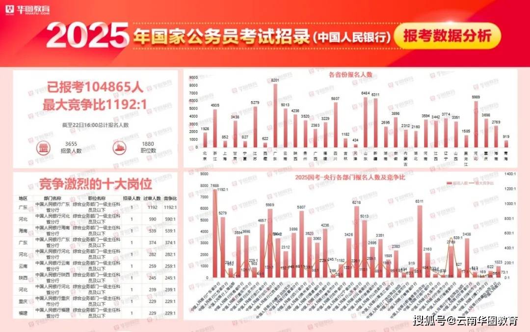 年轻人考公背后的考量与选择，超250万人参加国考