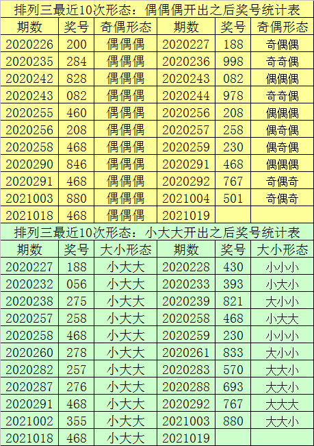 精准一肖一码澳,真实数据解析_tShop40.331