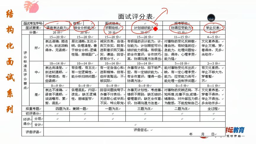 公务员面试评分标准详解