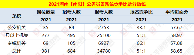 孤海未蓝 第3页