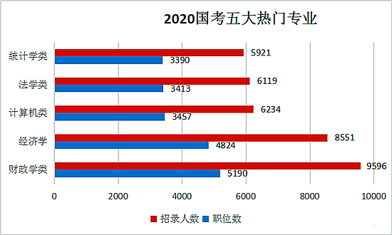 2022年国考专业对照表深度分析与解读