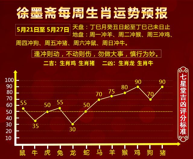 一码一肖100%精准生肖第六,前瞻性战略定义探讨_5DM50.506