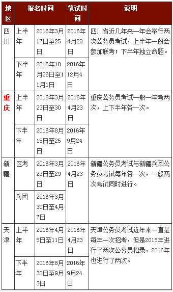 公务员考试各地时间解析及应对策略指南