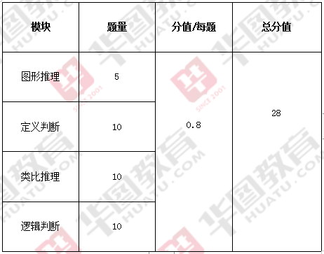 公务员考试内容与题型详解解析