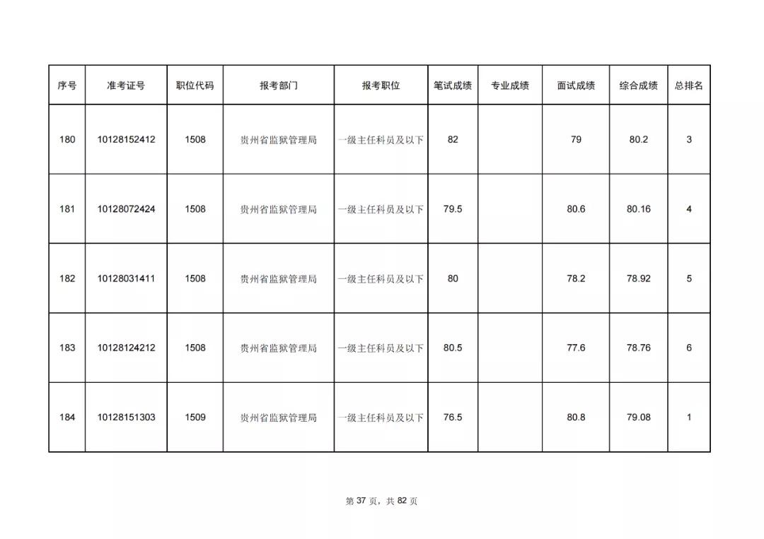 公务员考试成绩排名查询攻略