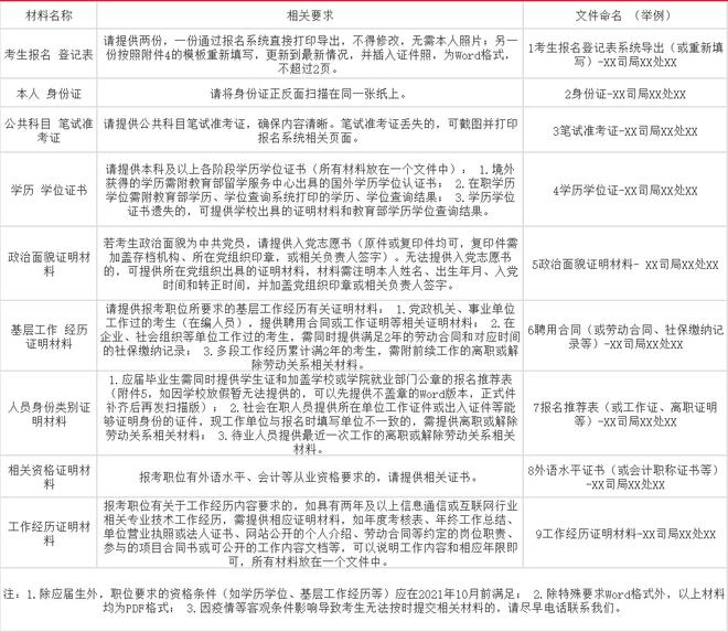 深度解析，2022国考资格复审时间即将到来，你需要知道的一切