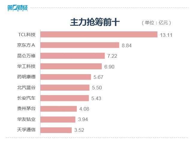 A股市场繁荣迎十二月开门红，超四千六百股共同上扬