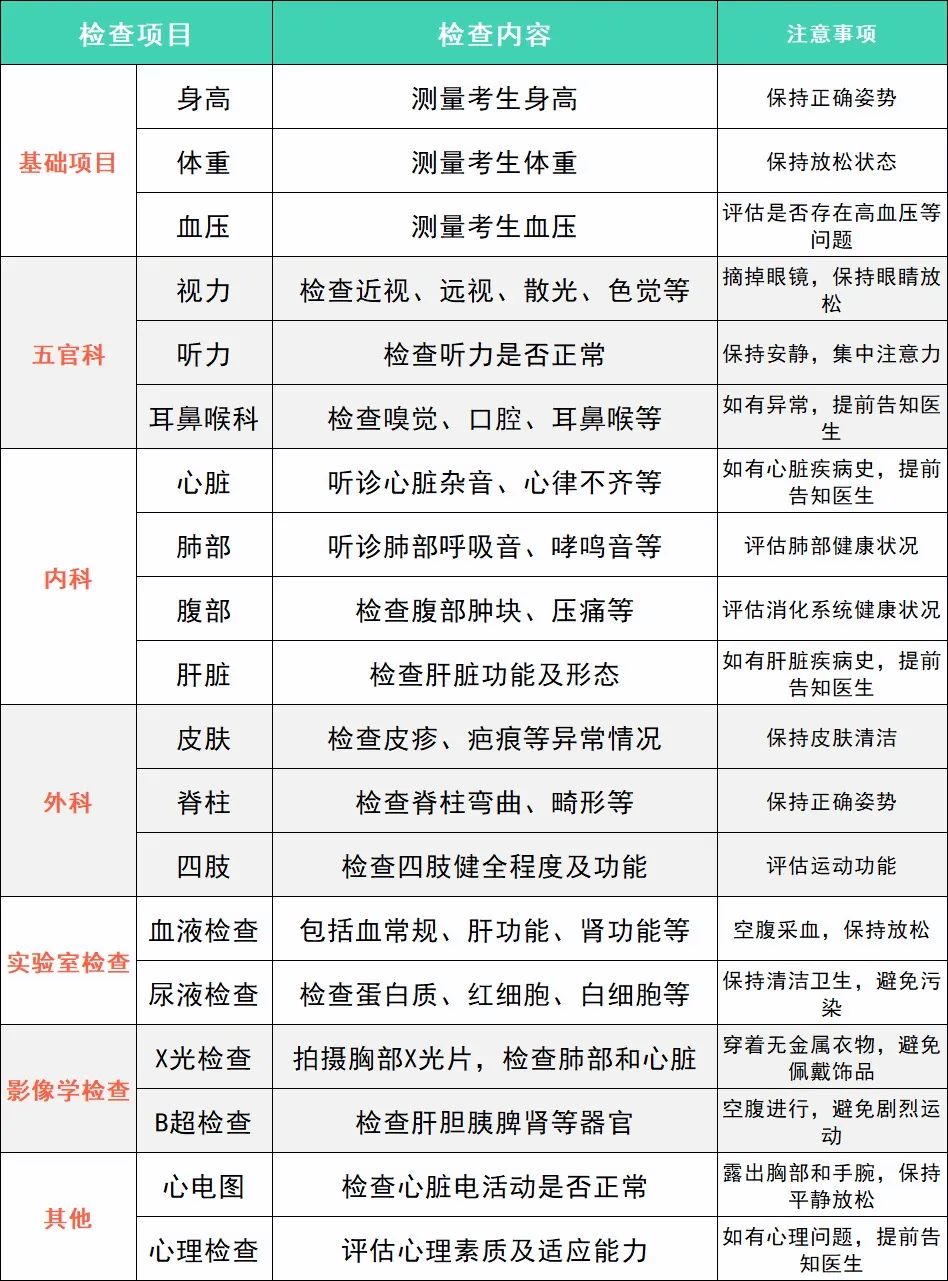 2025公务员体检会放宽吗