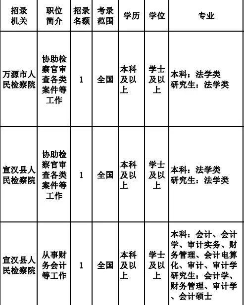 公检法公务员报名全攻略