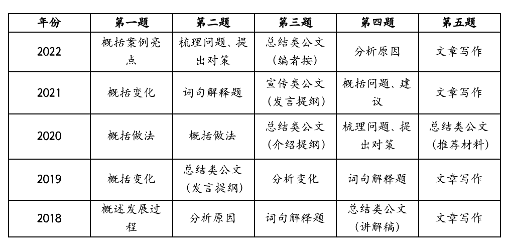 公务员申论考点详解，深度解读与备考策略指南