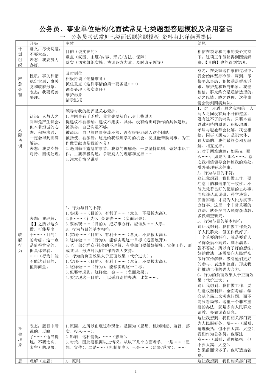 结构化面试答题模板，高效应对面试技巧与策略指南