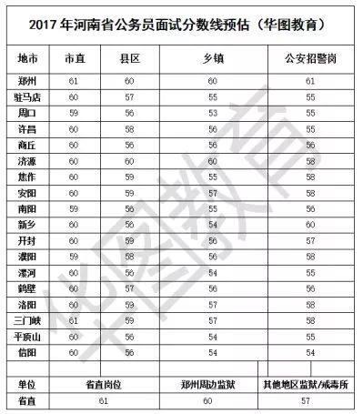 河南公务员进面分数线探讨，2024年分析视角