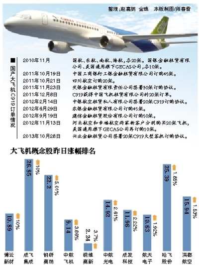 国产大飞机供应商联盟集结80家企业共创辉煌未来