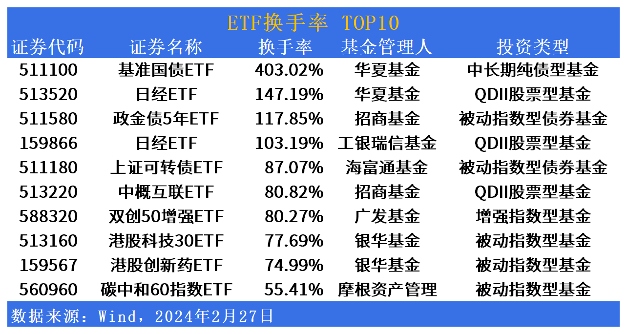 市场新常态下的港股ETF调整，超九成遭遇波动挑战