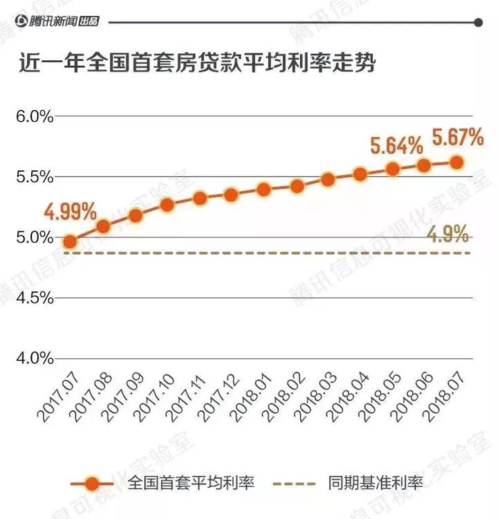 湖州房贷利率上调，影响、原因与应对策略解析