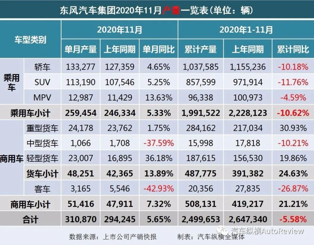 揭秘车市风云变幻，十一月车企销量解析报告