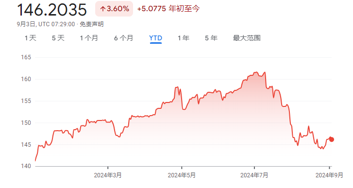 日本央行释放加息信号，影响及未来展望