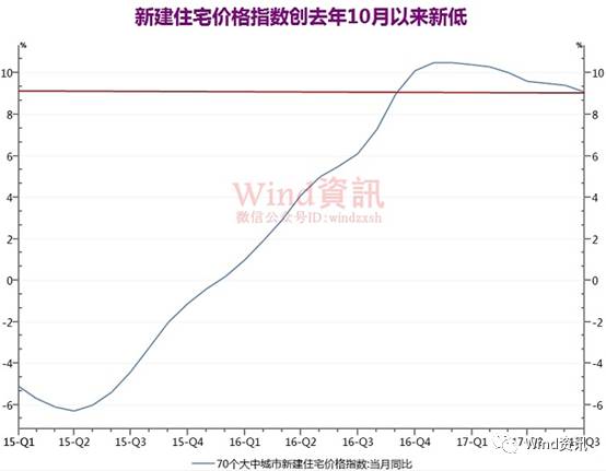 北上广深楼市回暖趋势，市场现状、原因解析与未来展望