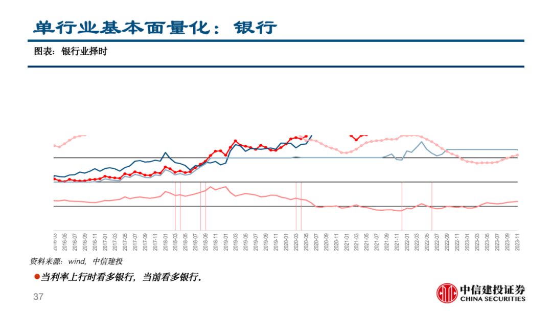 中信建投看好中国股市前景，机遇与挑战并存