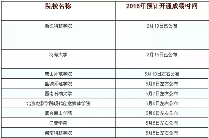 公务员考试分数及排名查询指南