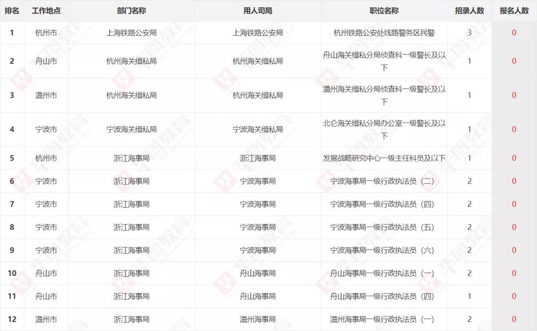 国考报名全攻略，报名指南、入口及注意事项