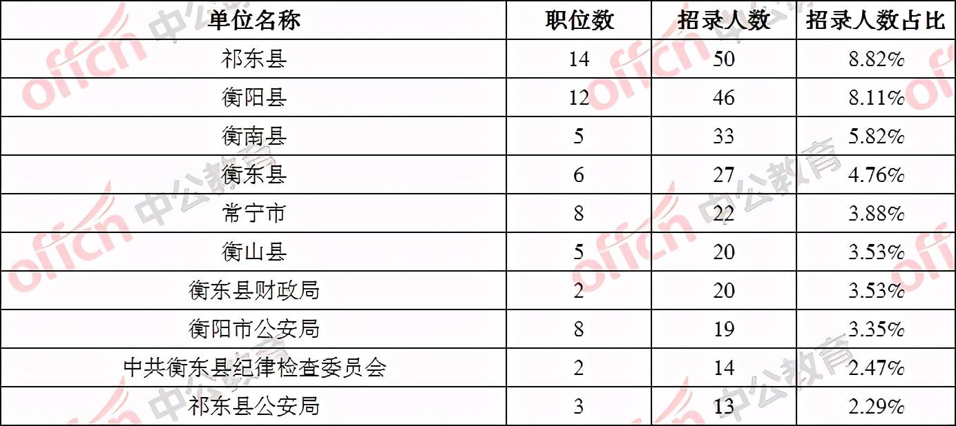 省考公务员职位表2021年深度探索与解析