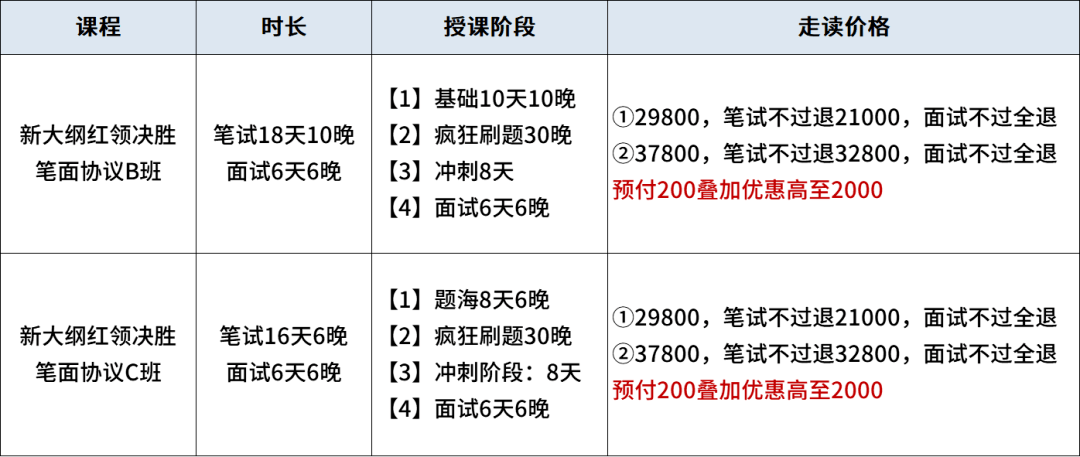 0854考公务员属于哪一类的文章标题解析