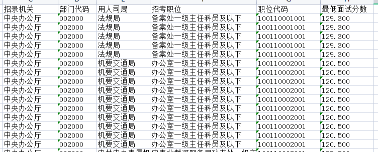 公务员考试及格线解析，分数线究竟多少？