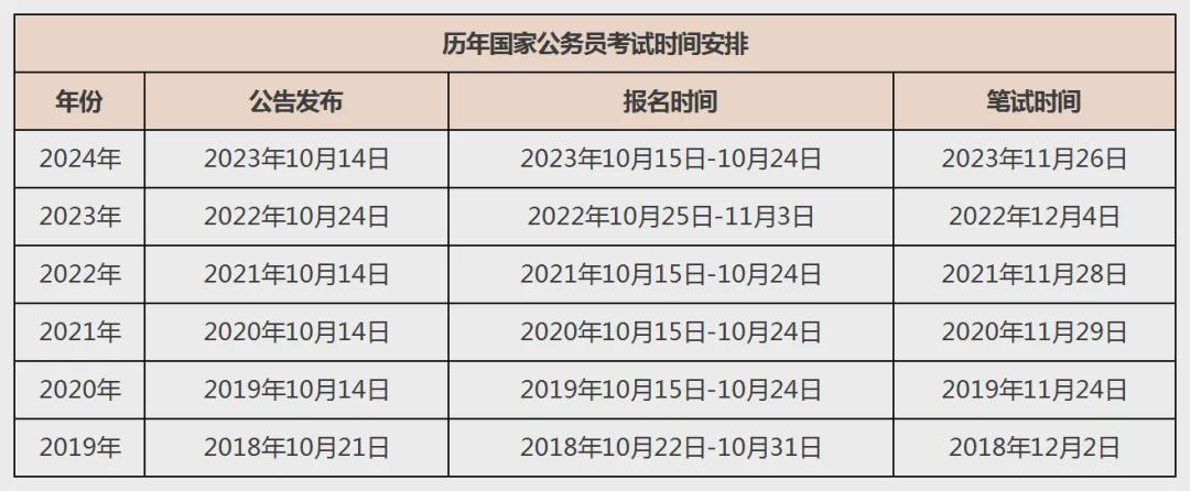 广东省国家公务员考试报名时间的深度解析，以XXXX年为例的探讨