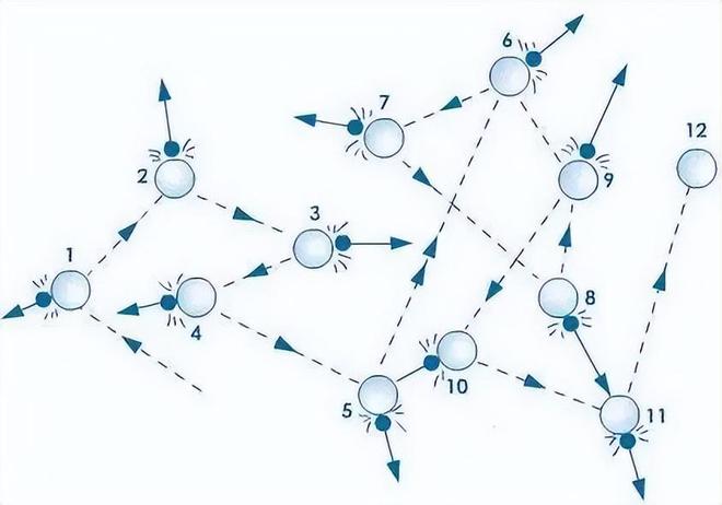 分子运动的无序性与未来能量提取的可能性探讨