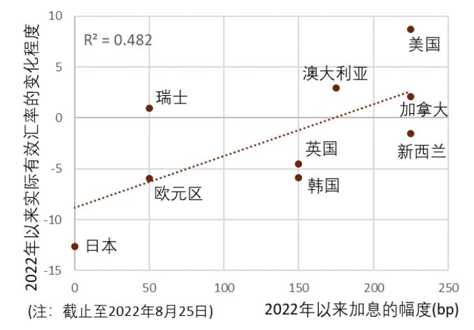 韩元汇率下跌，影响、原因与应对策略分析