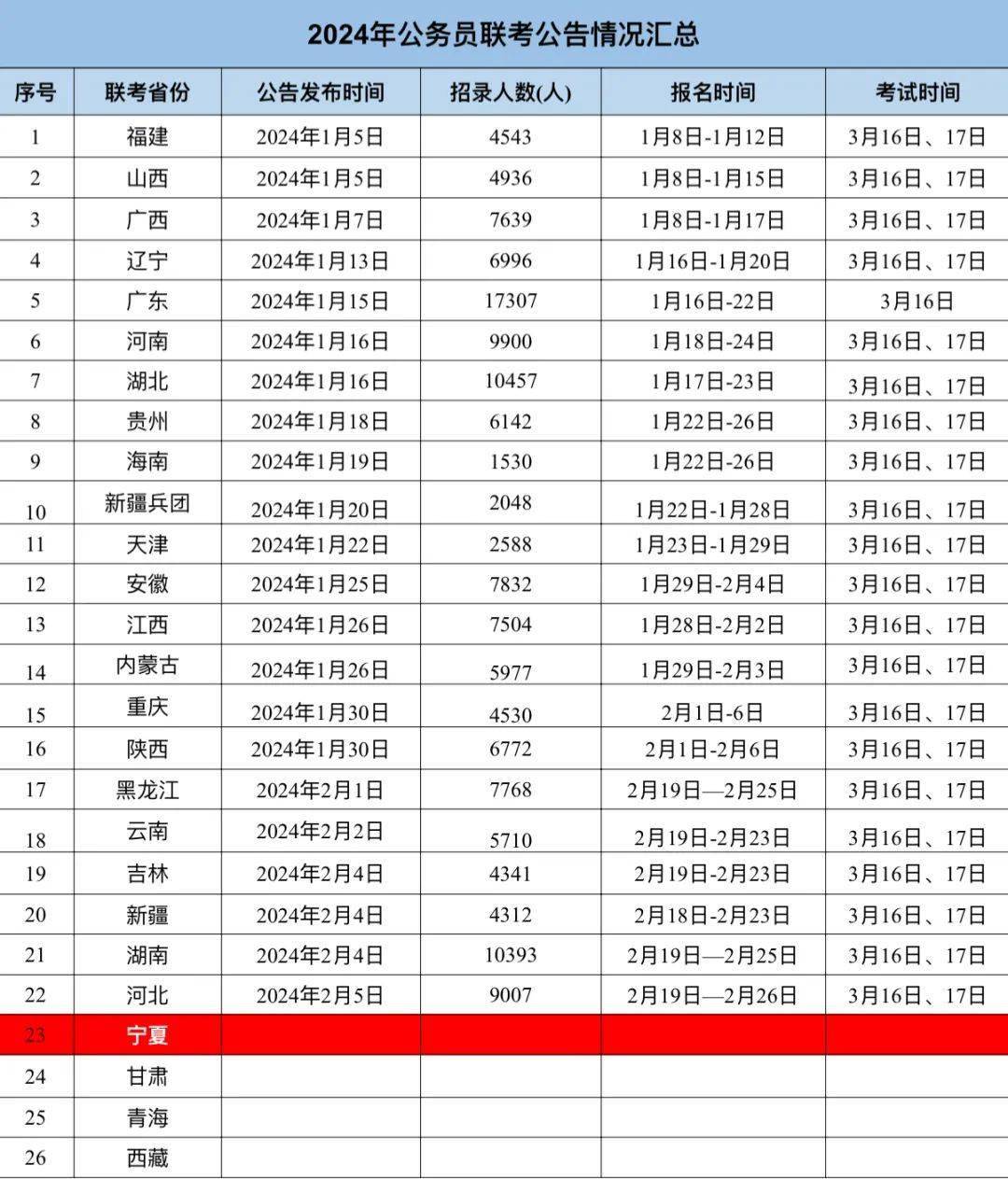 公务员考试网2024，助力备考，开启公务员队伍新篇章