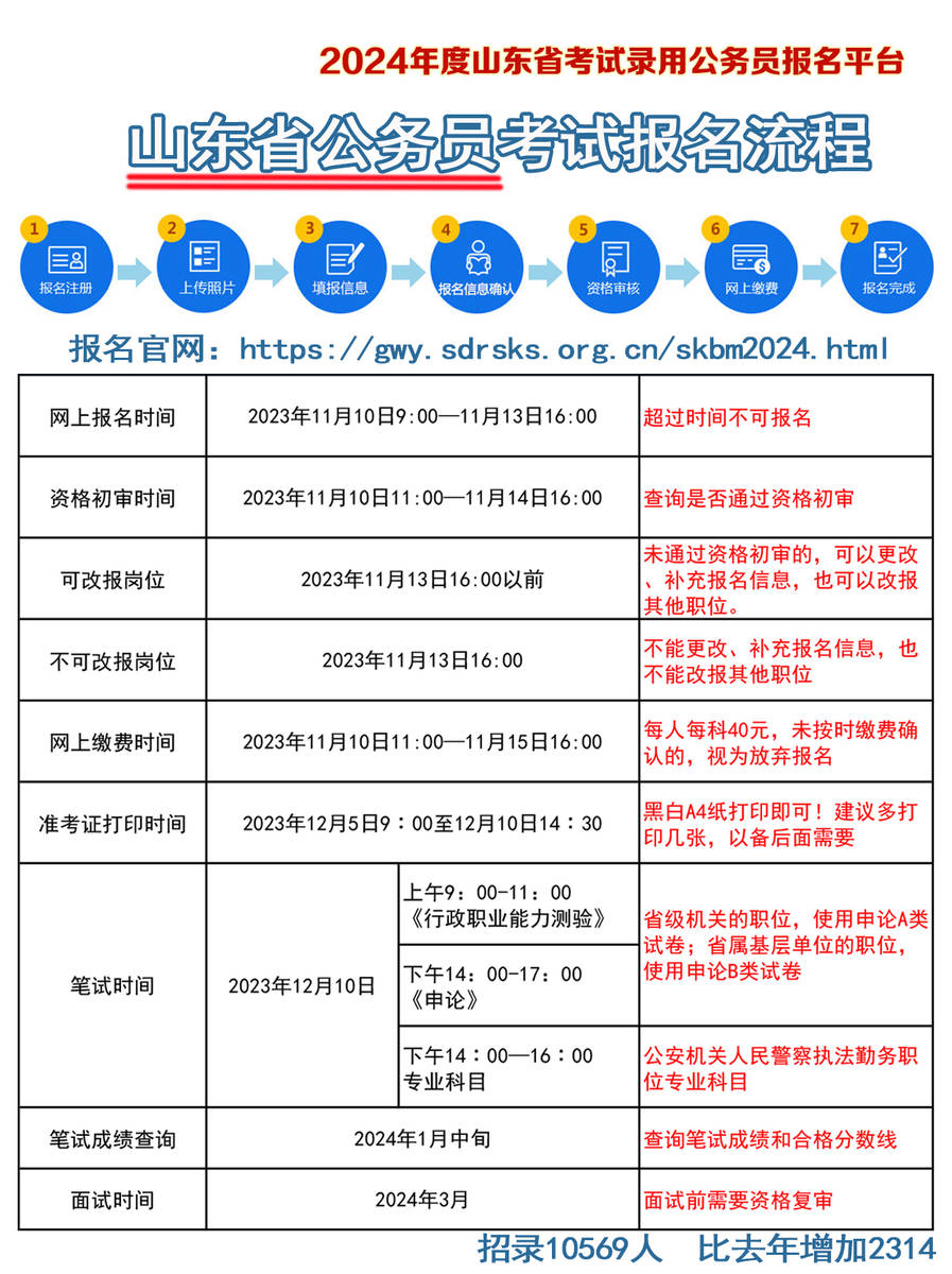 公务员考试报名指南，流程、策略与准备全解析