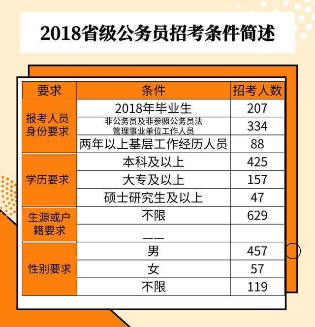 大专可考公务员，路径、机会与选择分析