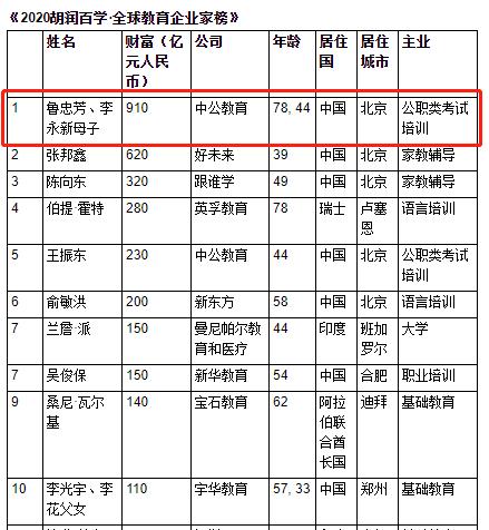 公务员考试培训机构排名榜单及影响力深度解析