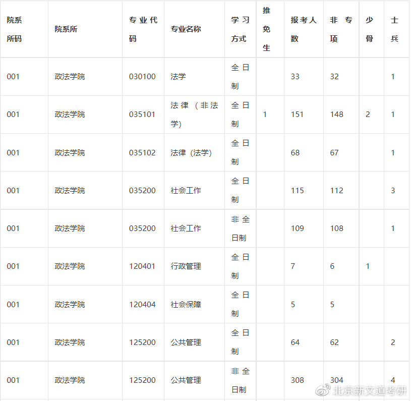 冰忆飘雪 第165页